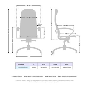 Офисное кресло Samurai K-1.04 MPES Белый в Старом Осколе - предосмотр 4
